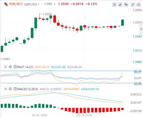 遭威胁后欧盟计划加快关税谈判，消费者信心指标成为焦点(图3)