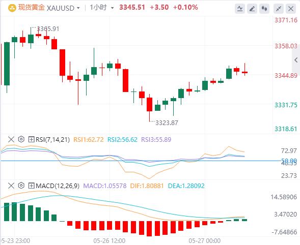 遭威胁后欧盟计划加快关税谈判，消费者信心指标成为焦点(图4)