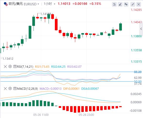 遭威胁后欧盟计划加快关税谈判，消费者信心指标成为焦点(图2)