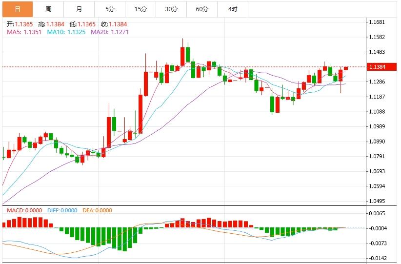 The dollars decline accelerates, and three major risk events are about to ignite the market(图2)