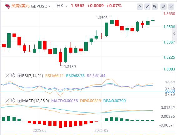 欧洲央行利率决定和美国数据加剧波动性(图2)