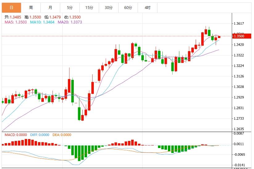 The dollars decline accelerates, and three major risk events are about to ignite the market(图3)
